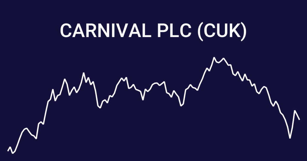 Carnival PLC UK