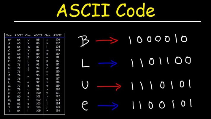 ASCII-Code