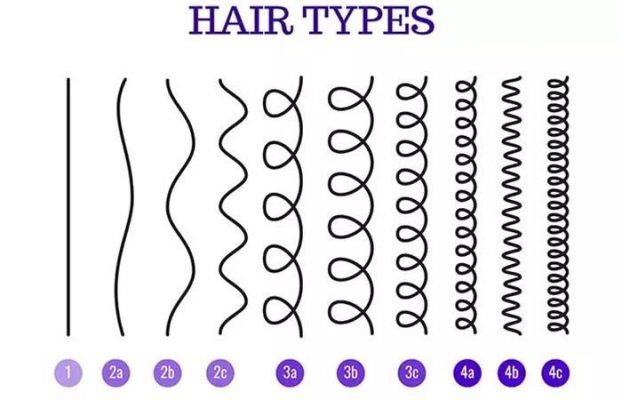 hair-types